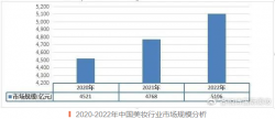 美妝開店，怎樣最省心省力？
