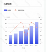 各大美妝巨頭，加碼香水賽道